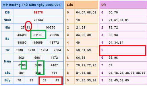 soi cầu lô hôm nay vip